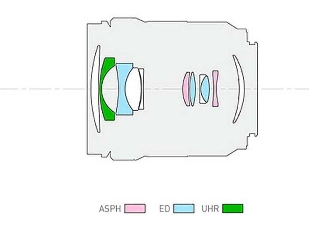 Оптическая схема объектива Lumix S 20-60mm f /3.5-5.6