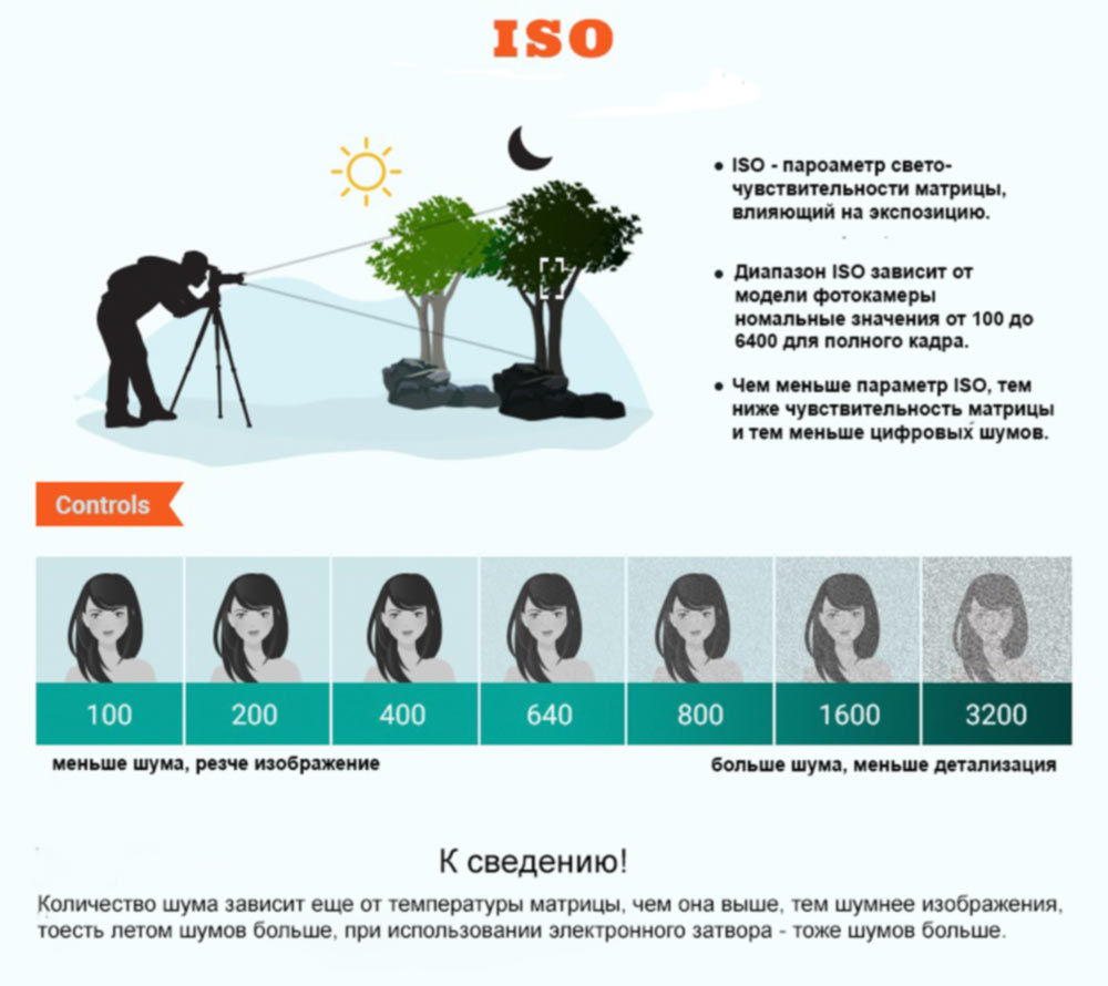 Памятка по ISO в ручном режиме